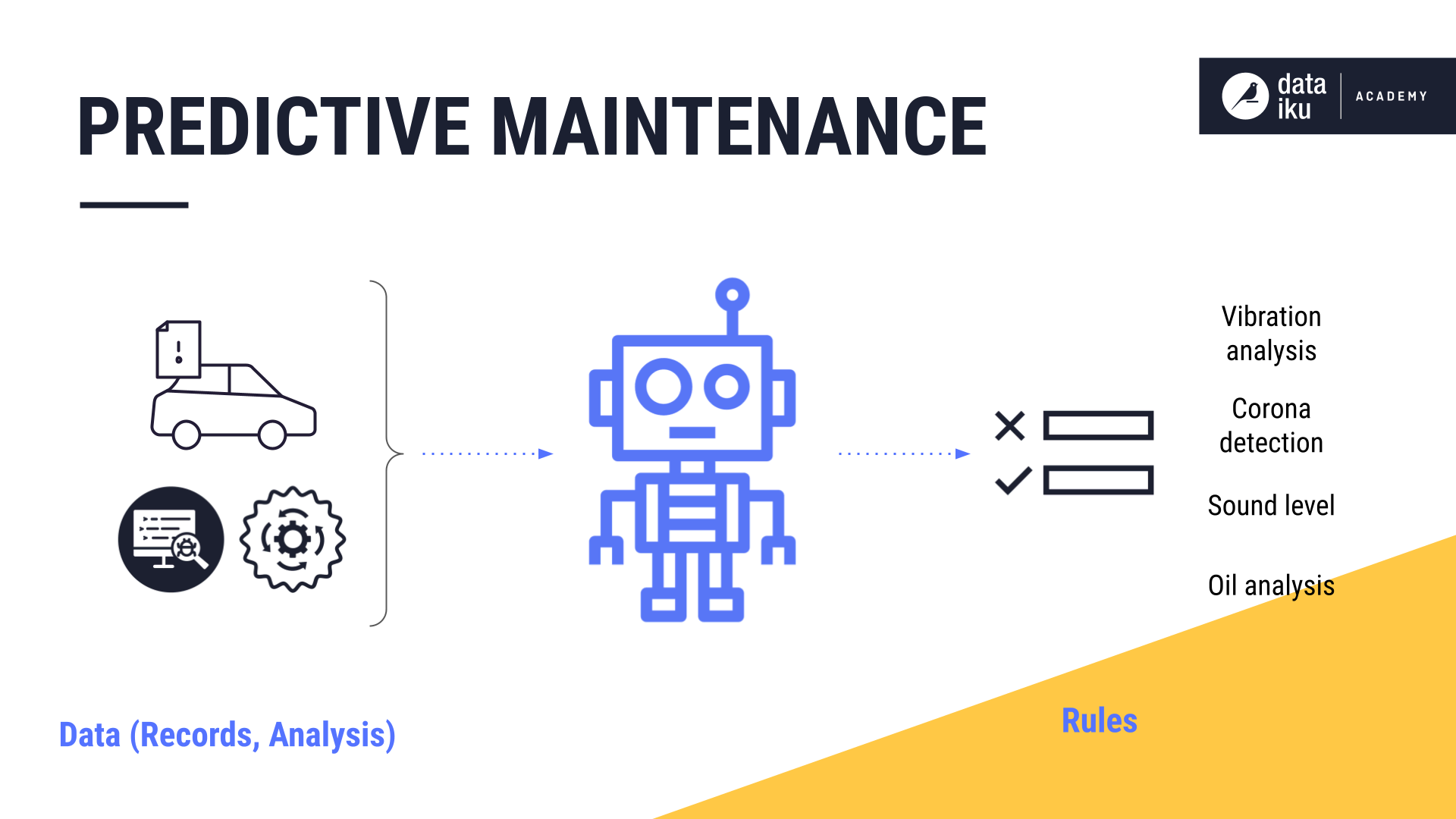 Predicting maintenance use case.