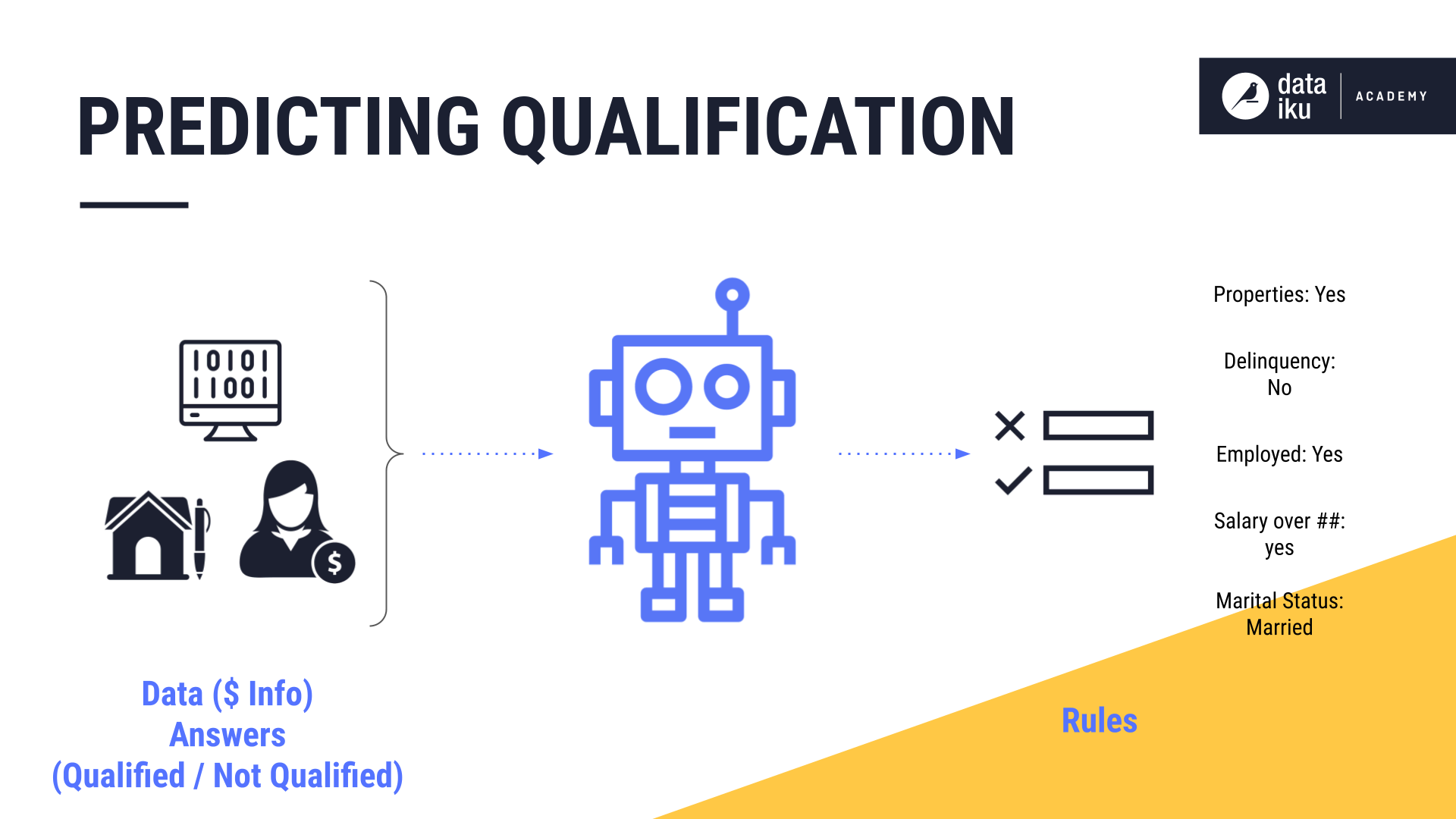 Predicting qualification use case.