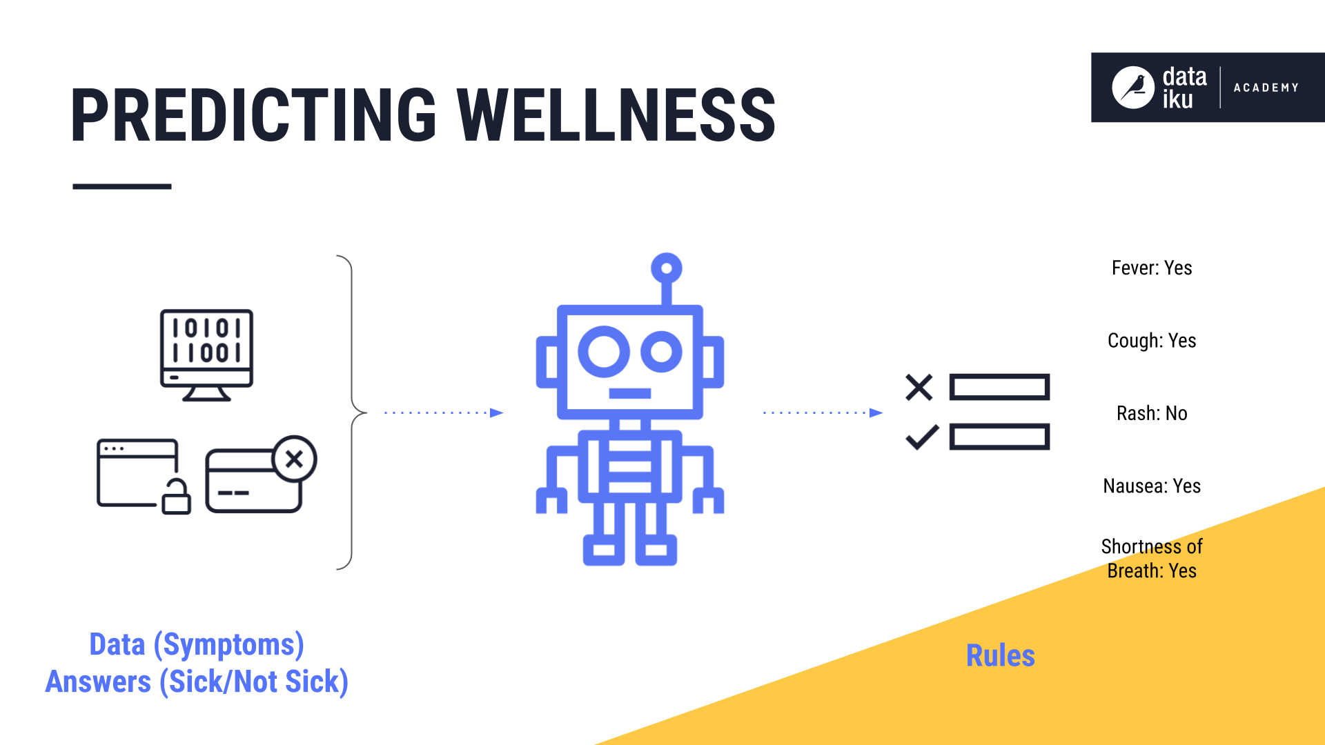 Predicting wellness use case.