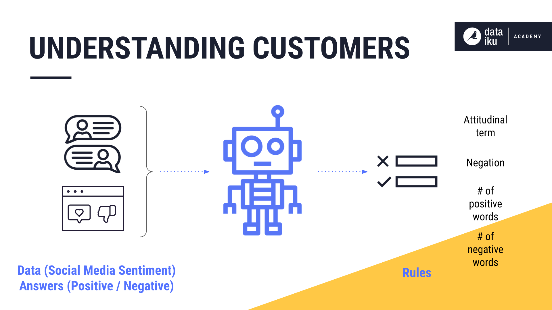 Understanding customers use case.