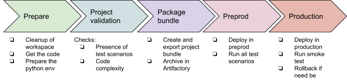 ../../_images/jenkins-pipeline-03.png