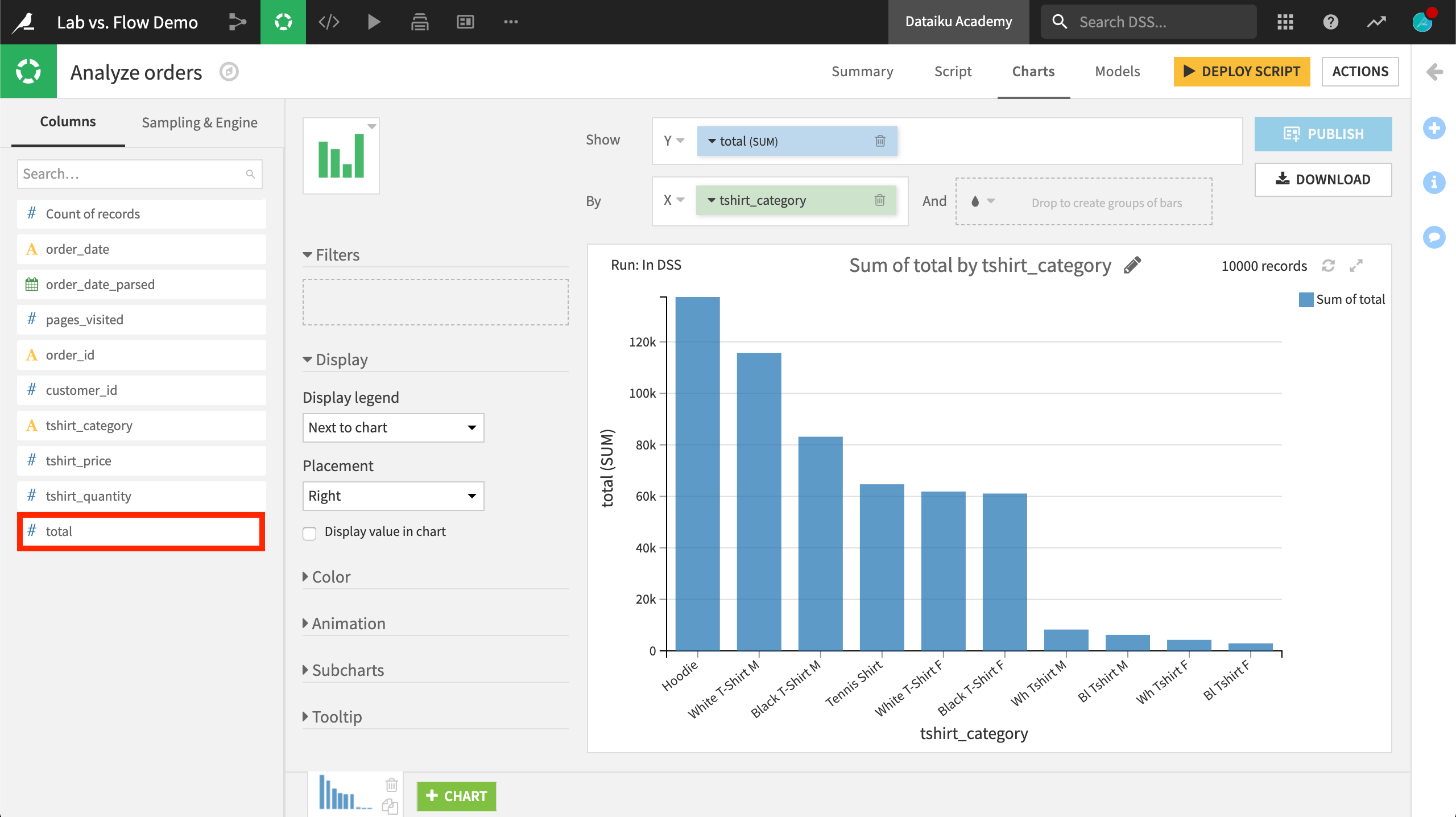 Visually analyzing a dataset using the Charts tab in the Lab.