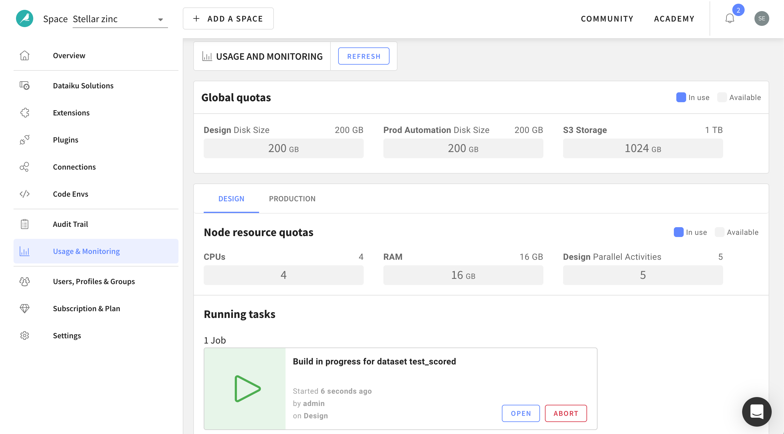 Dataiku screenshot of the usage and monitoring panel of a cloud instance space.