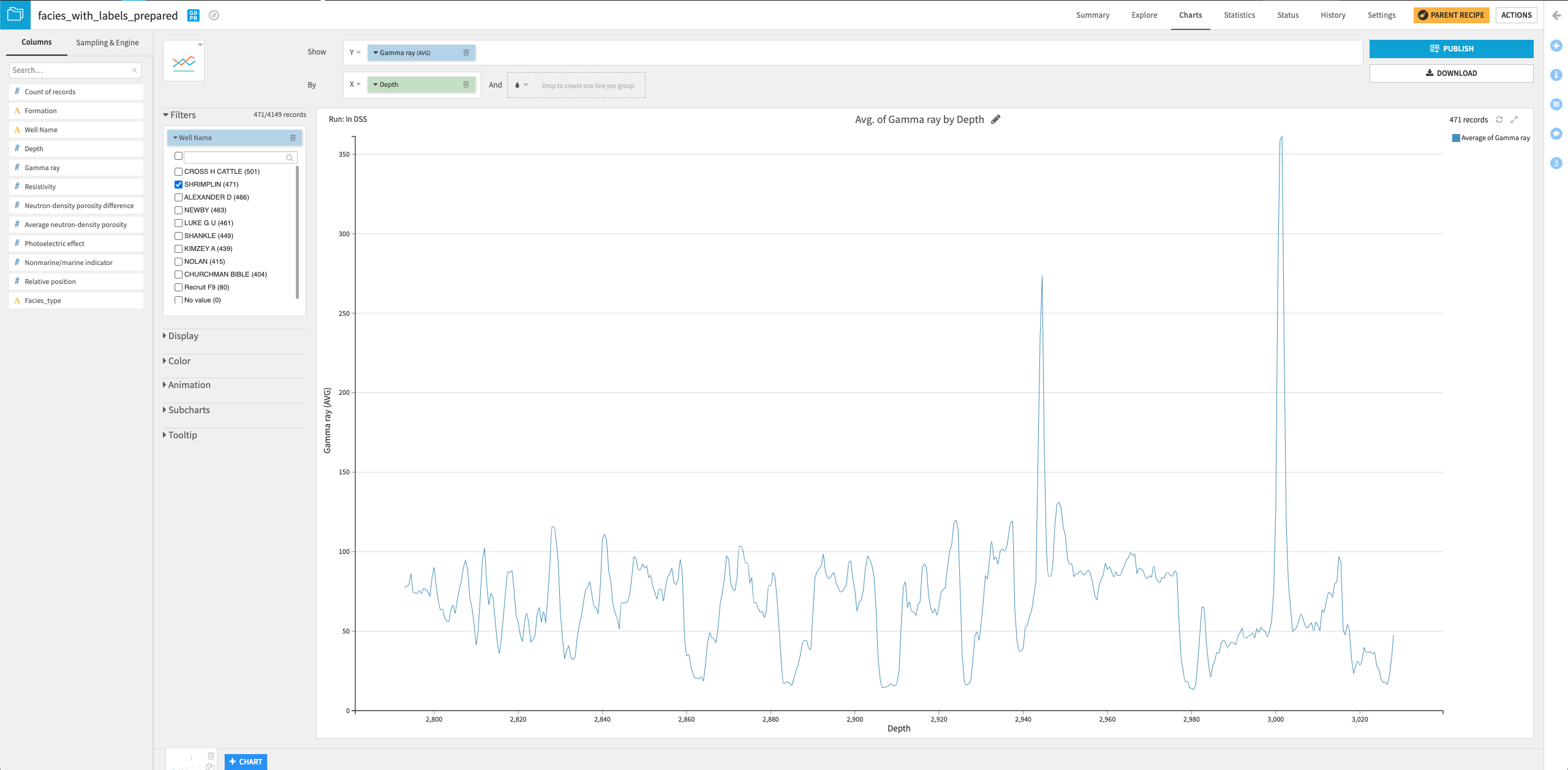 Line chart representing gamma ray by depth for a single well.