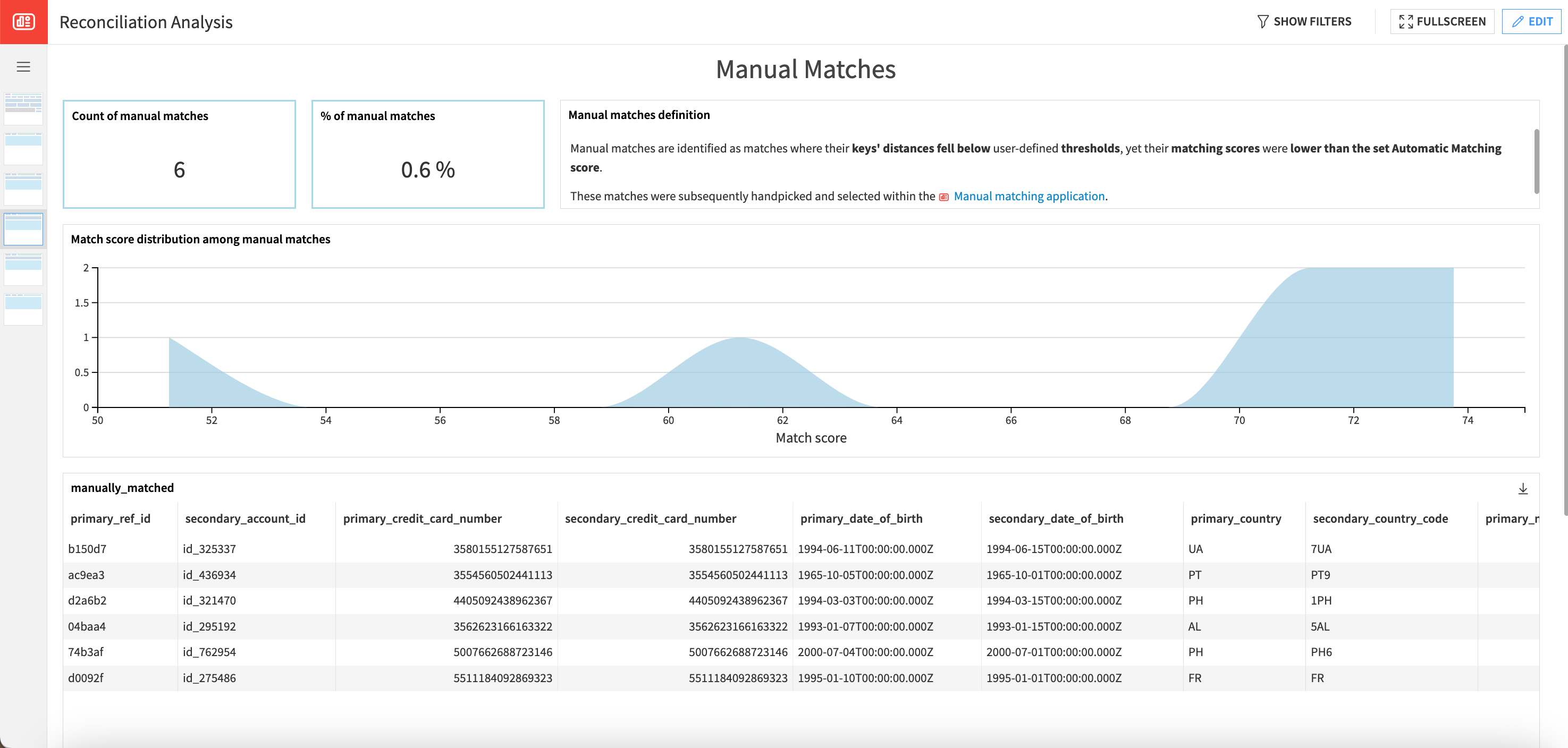 Dataiku screenshot of the accompanying webapp for this Solution.