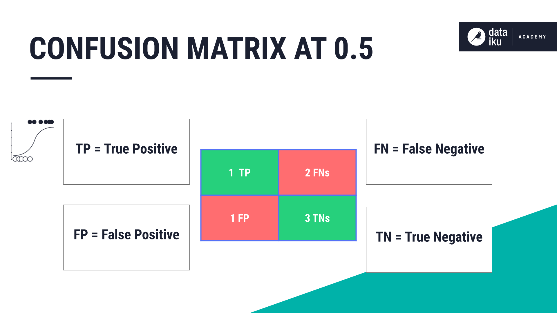 ../../_images/matrix-zero-point-five.png