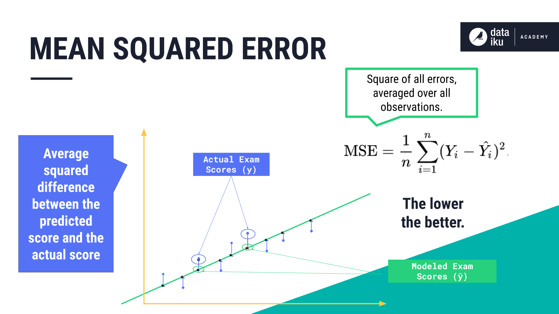 ../../_images/mean-squared-error.png