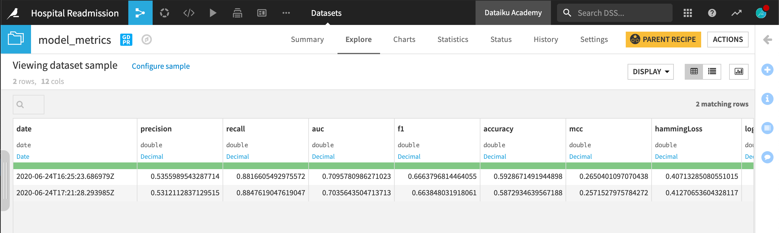 Model metrics dataset after running the Evaluate recipe.