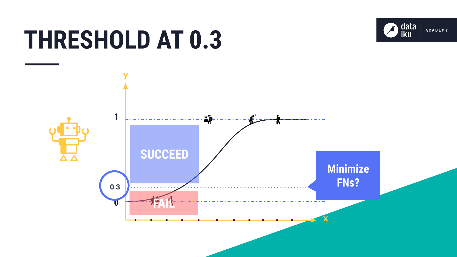 ../../_images/model-at-zero-point-three.png
