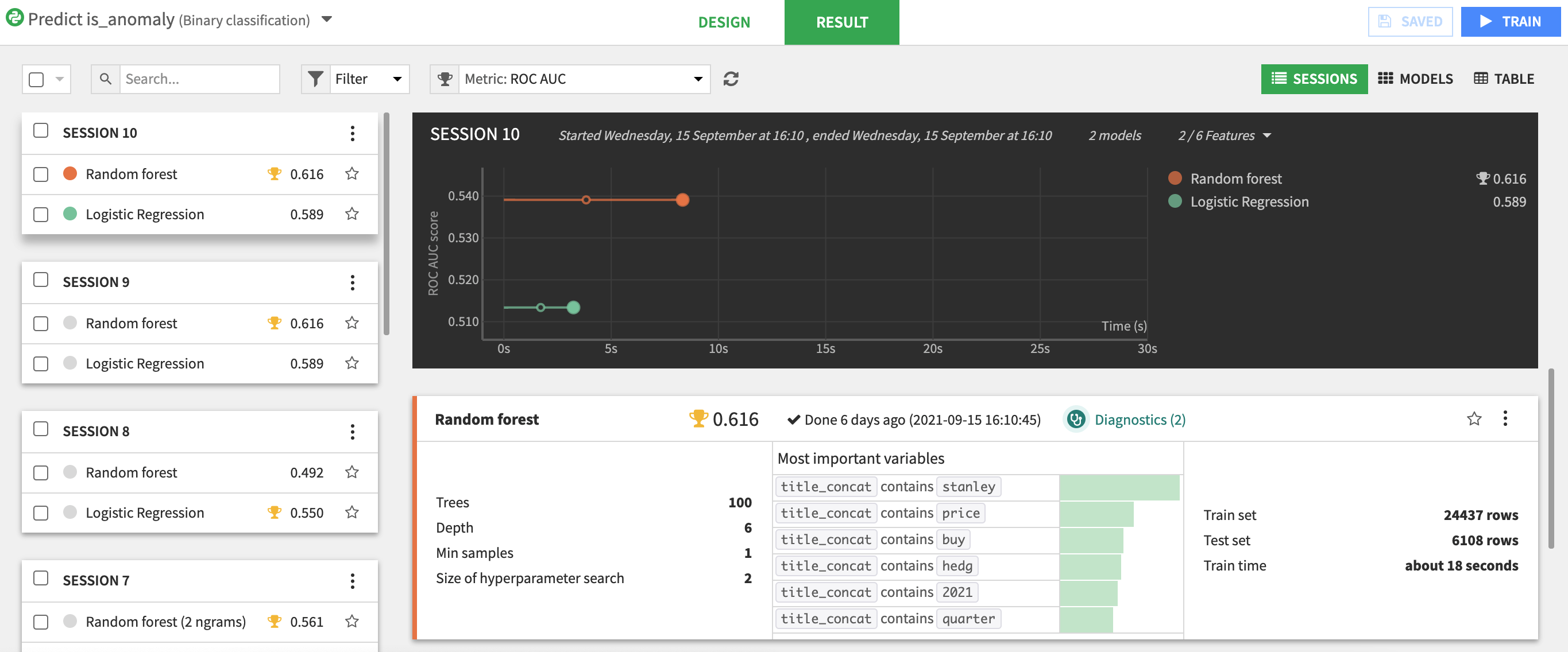 Dataiku screenshot showing the visual analysis of the logistic regression model used to detect anomalies.