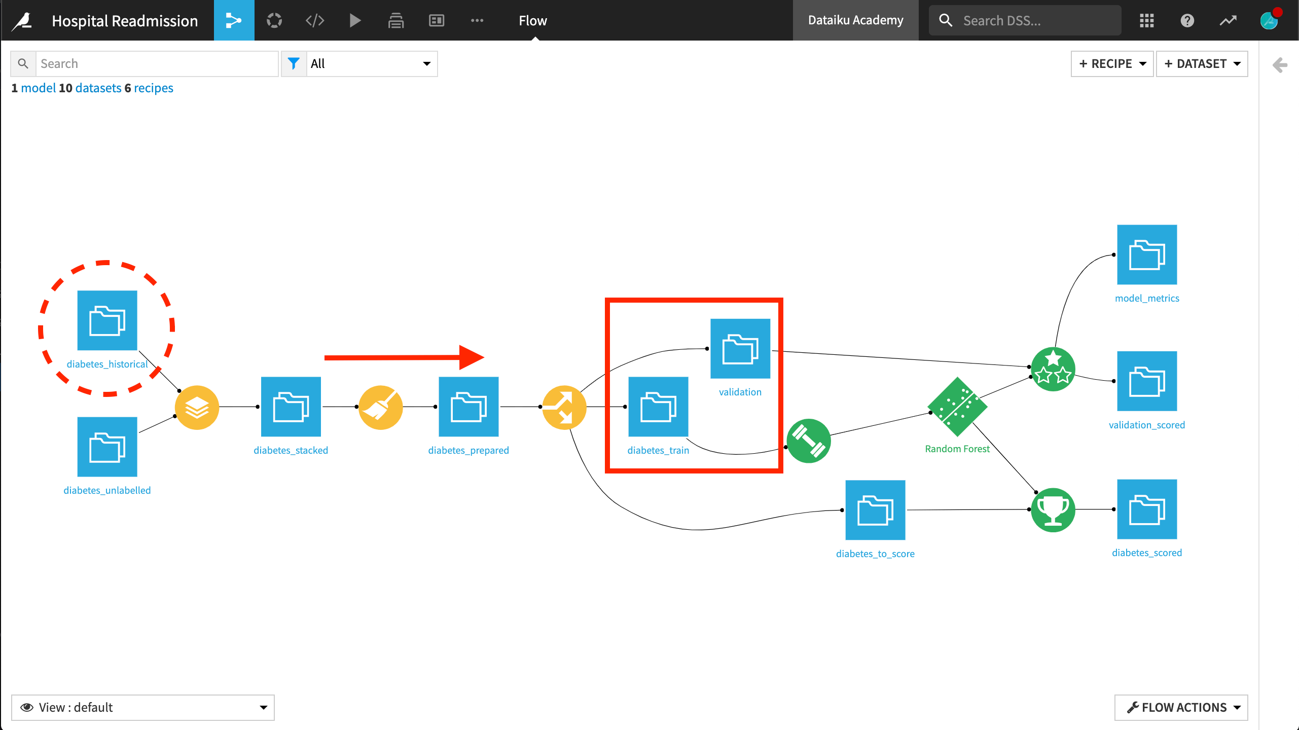 Hypothetical data pipeline where historic data has changed.
