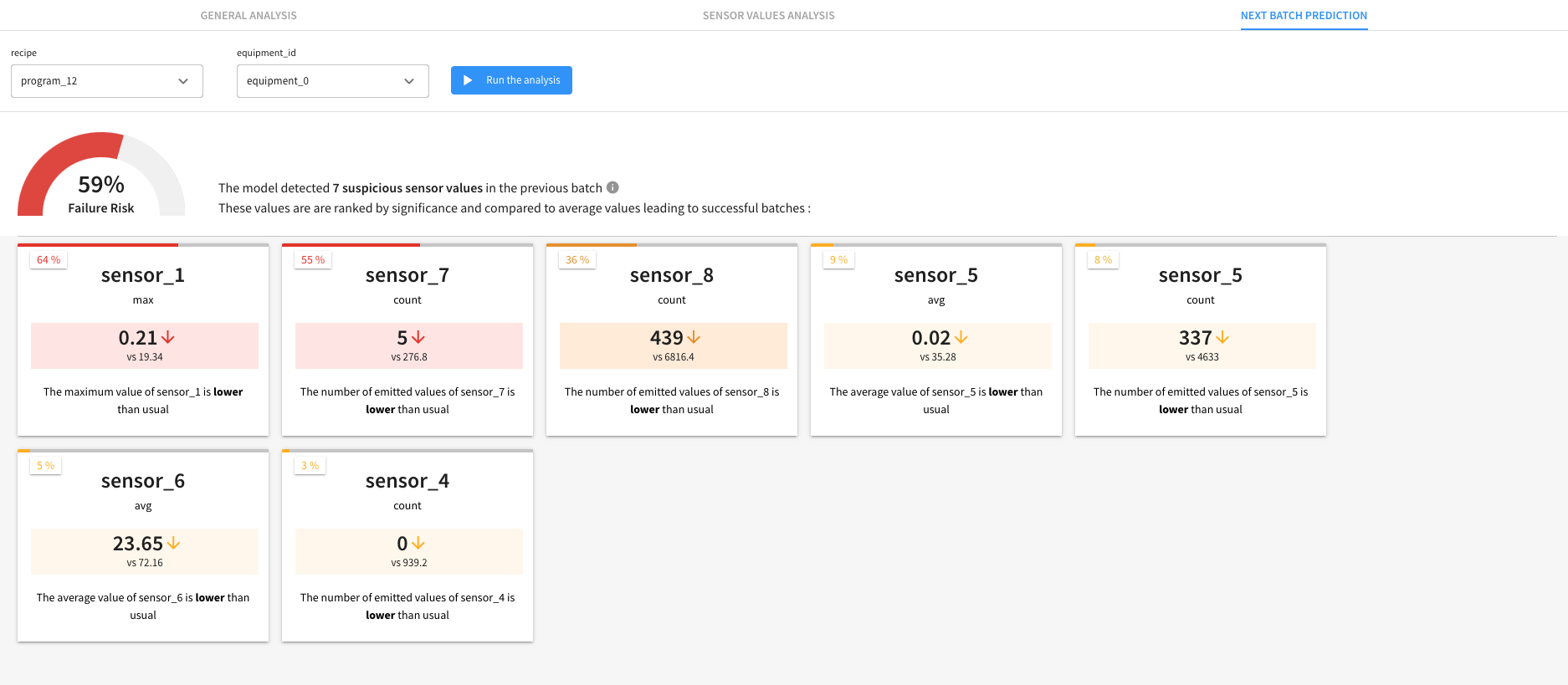 Dataiku screenshot of the Next Batch Prediction tab of the Webapp.