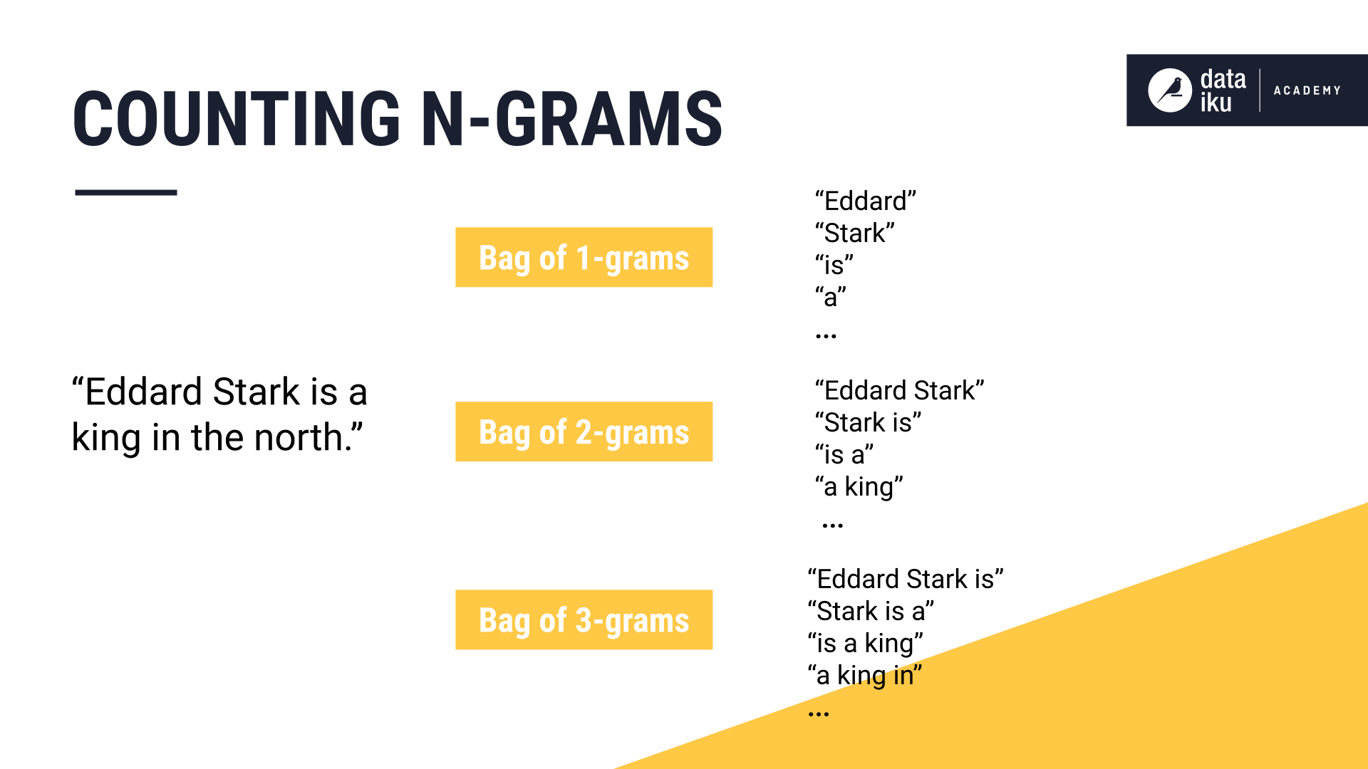 ../../_images/ngrams.png