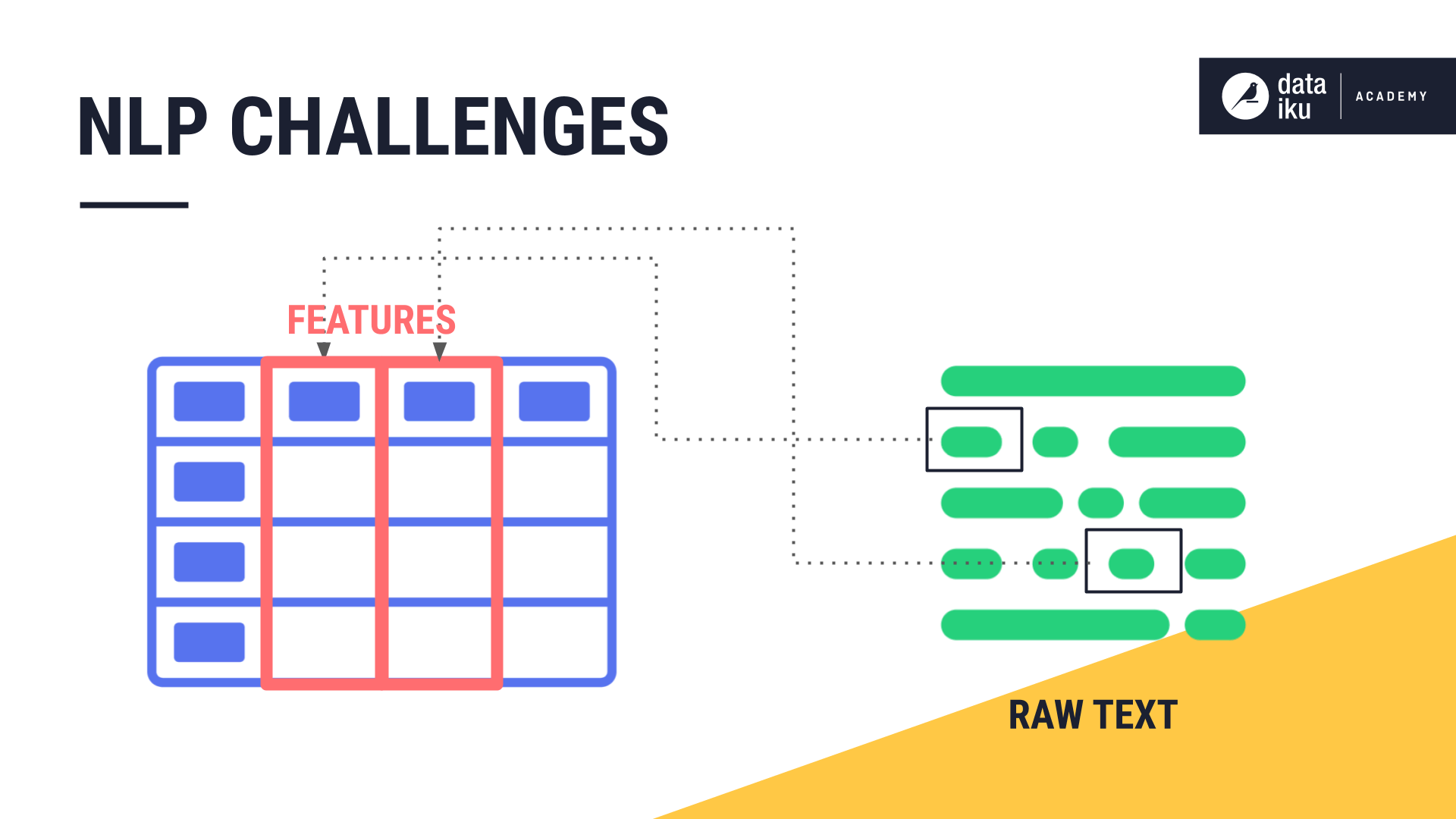 ../../_images/nlp-features.png