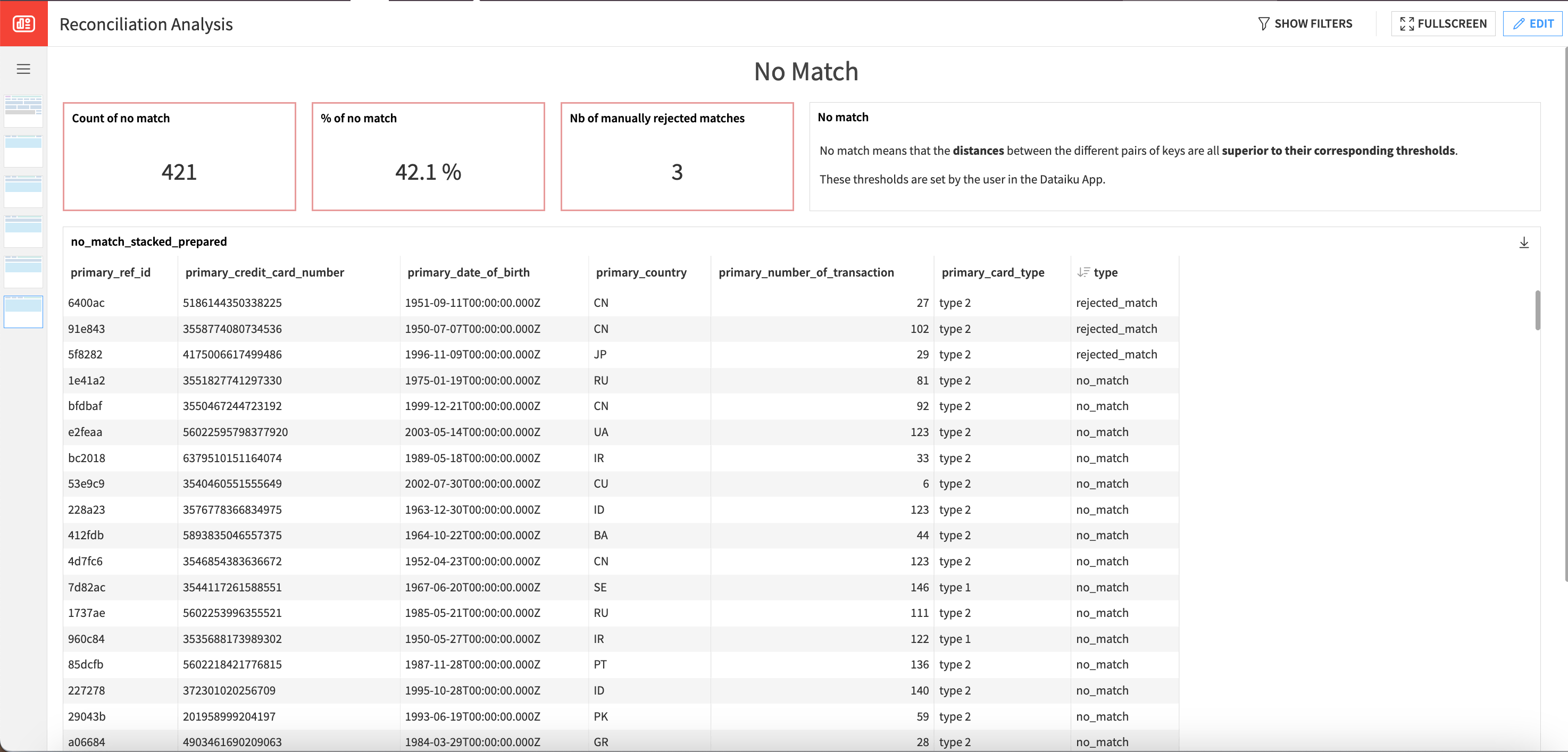 Dataiku screenshot of the accompanying webapp for this Solution.