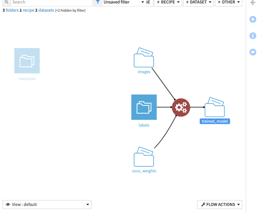Flow after Object Detection recipe creation.