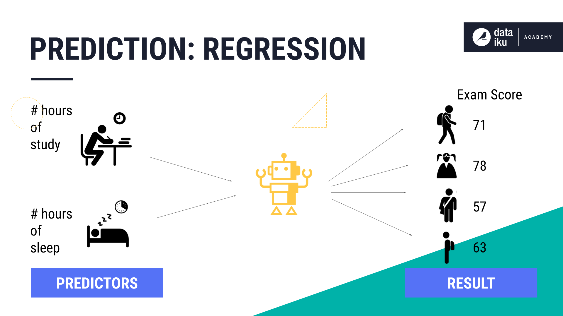 Regression-type prediction.
