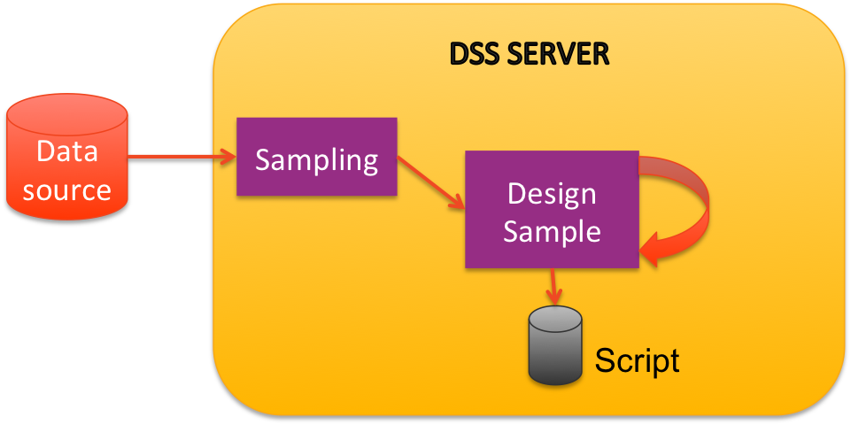 Diagram showing sampling for use in a Preparation recipe.