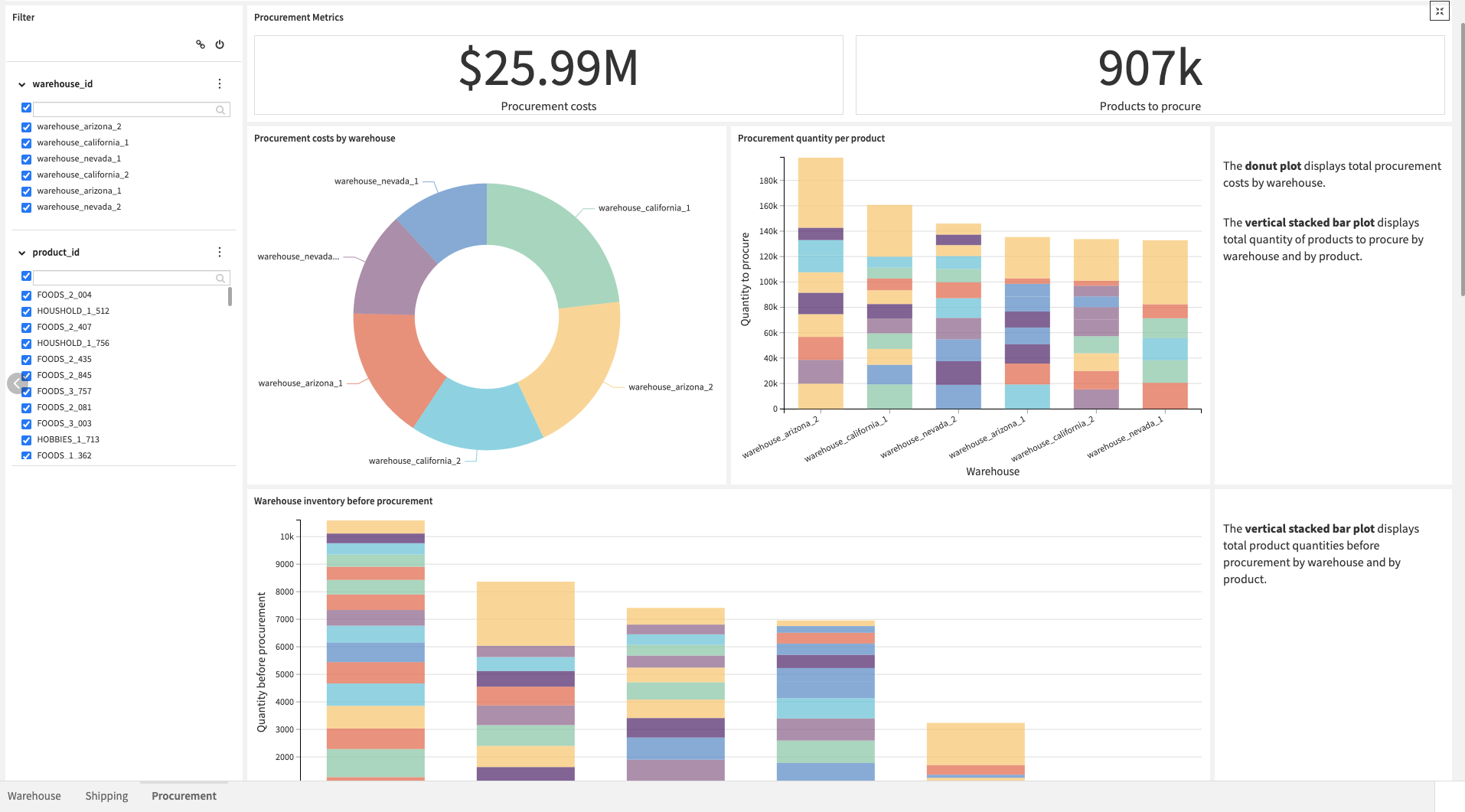 Dataiku screenshot of the Procurement page in the Results Dashboard.