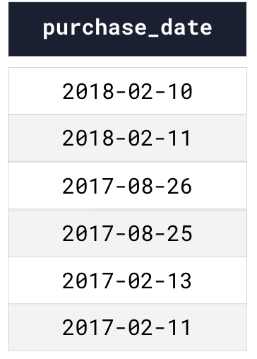 ../../_images/purchase-data-pattern-data.png