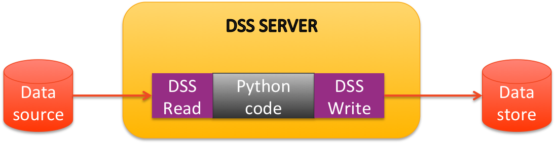 ../../_images/python_recipe1.png
