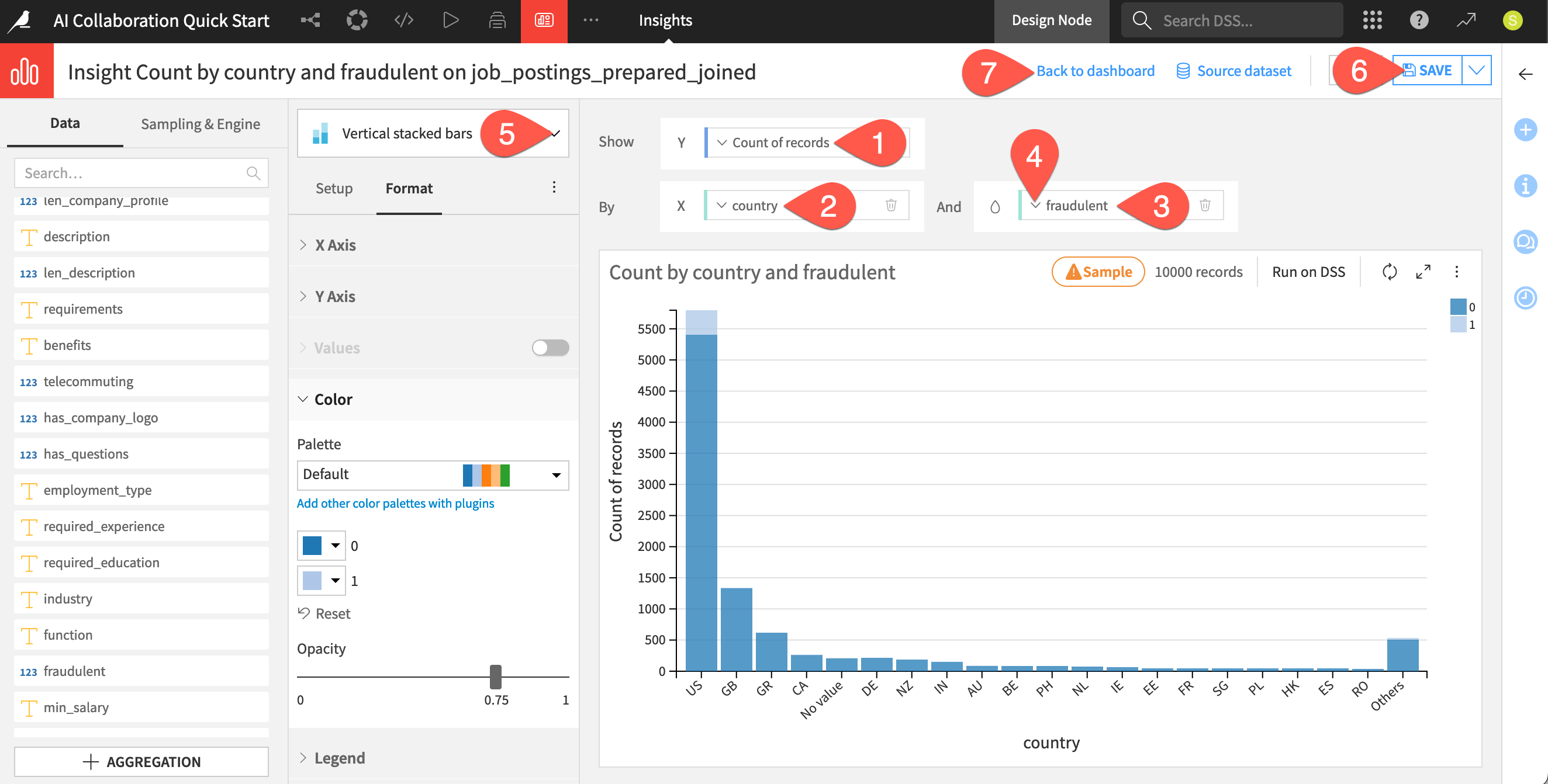 Dataiku screenshot of a chart insight.