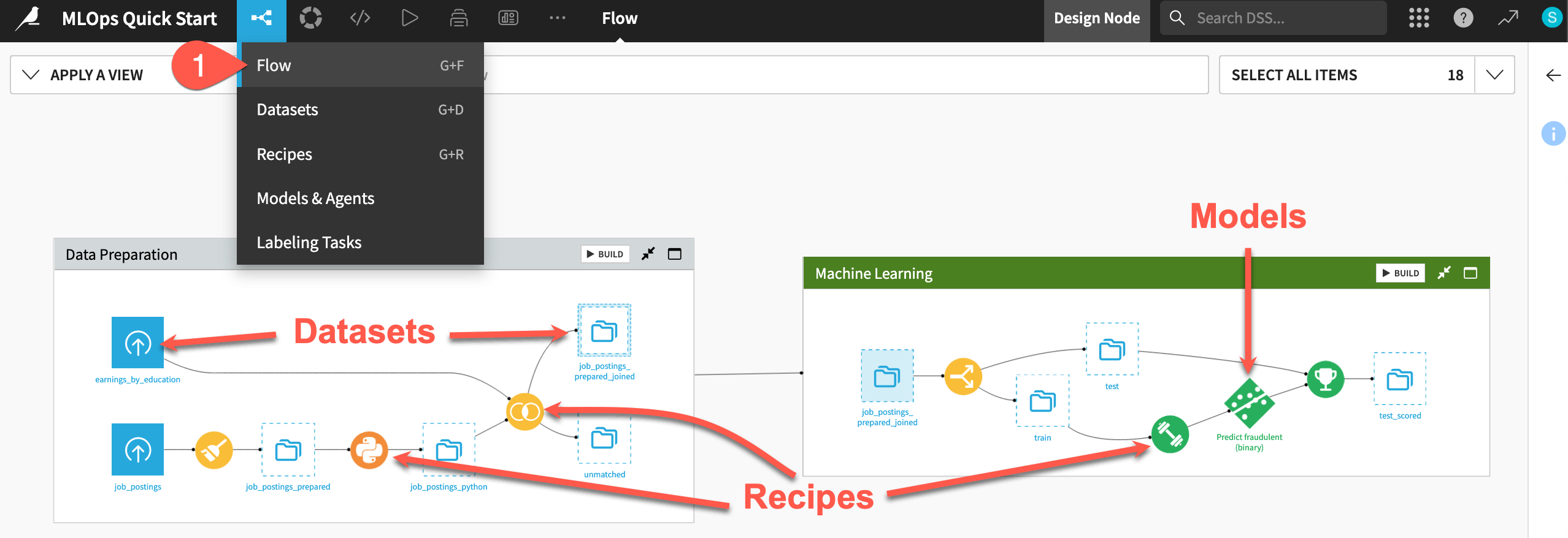 Dataiku screenshot of the MLOps starting Flow.