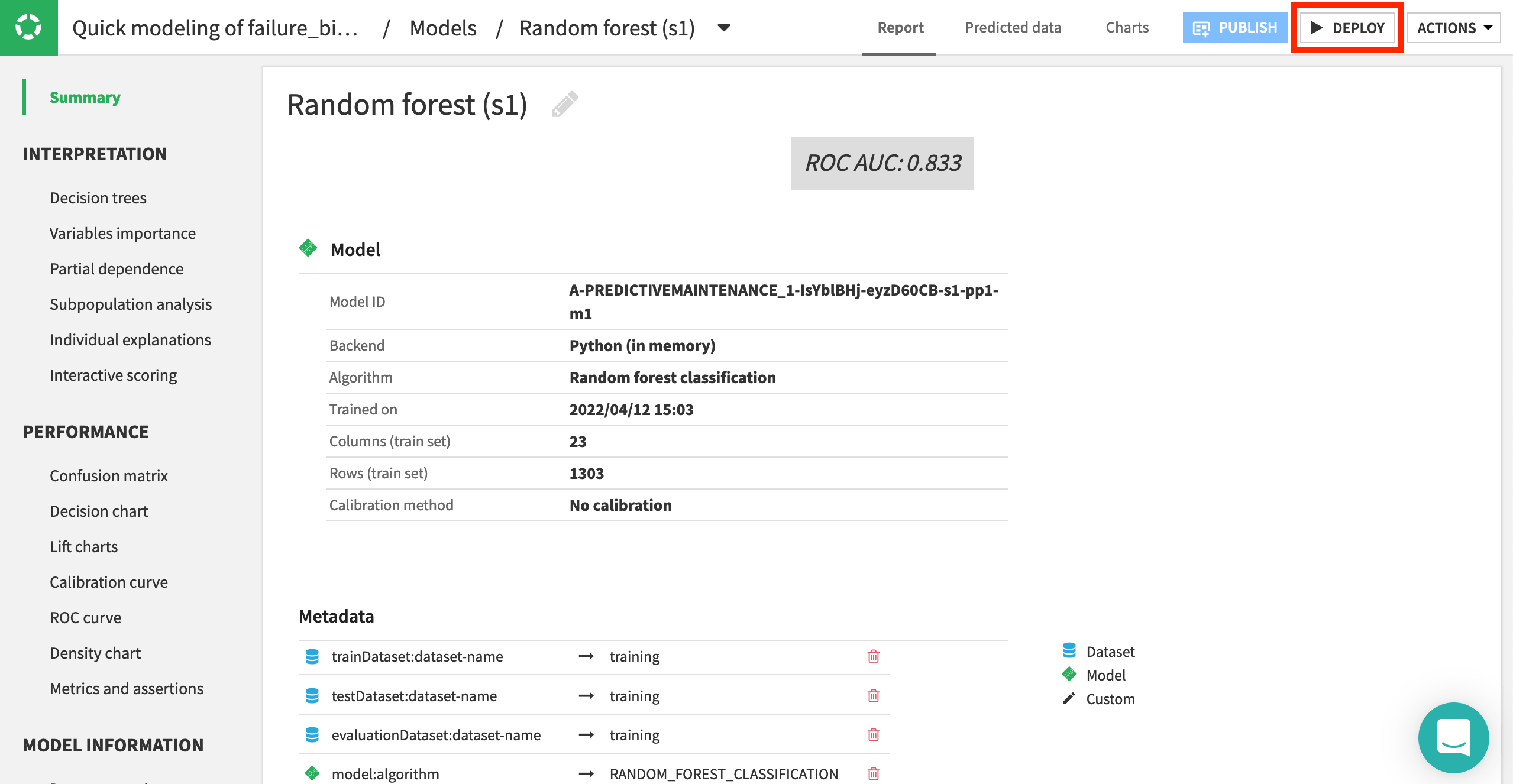 Dataiku screenshot of the results tab of a random forest model.
