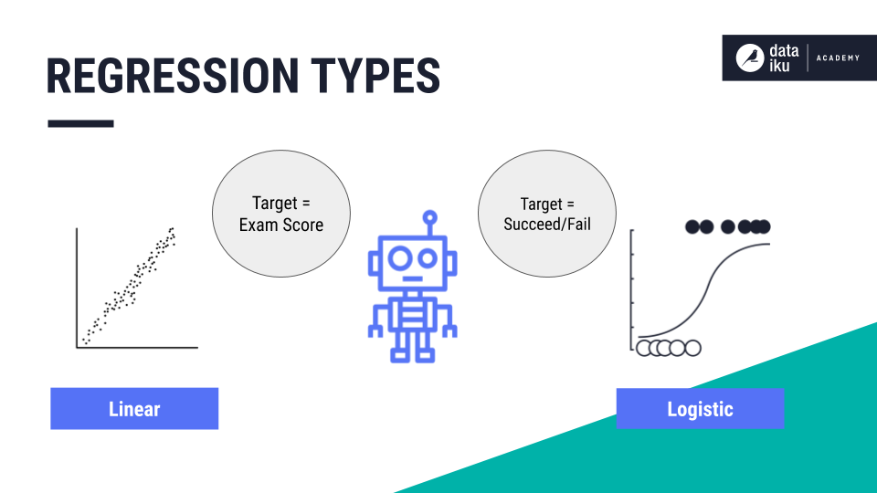 ../../_images/regression-types.png