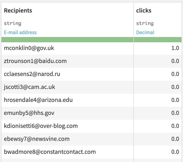 Dataset with experiment results.