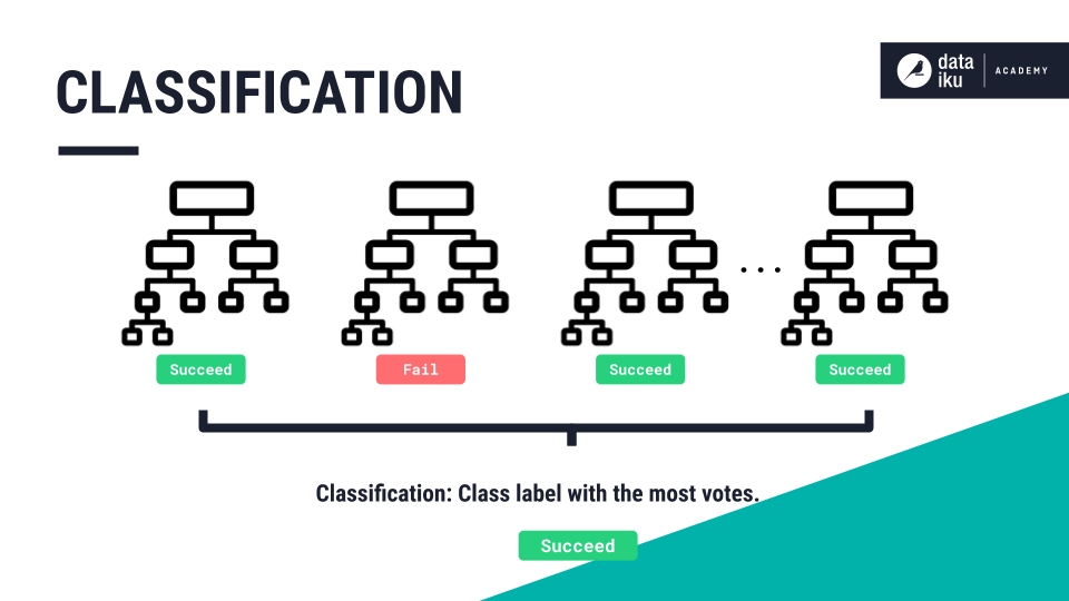 ../../_images/rf-classification.png