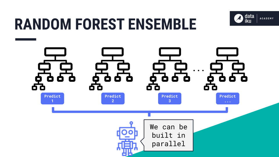 ../../_images/rf-ensemble.png