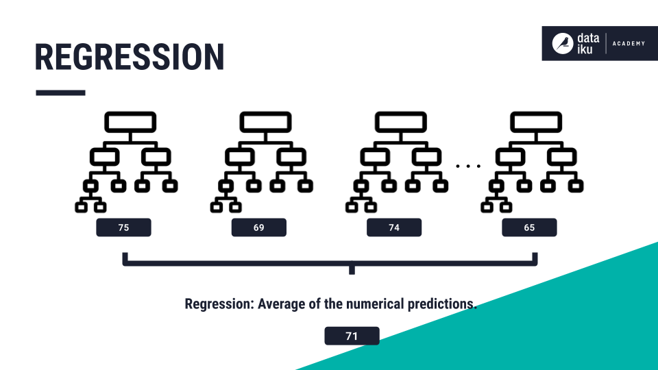 ../../_images/rf-regression.png