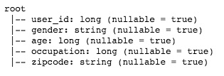 "Schema of the users DataFrame"