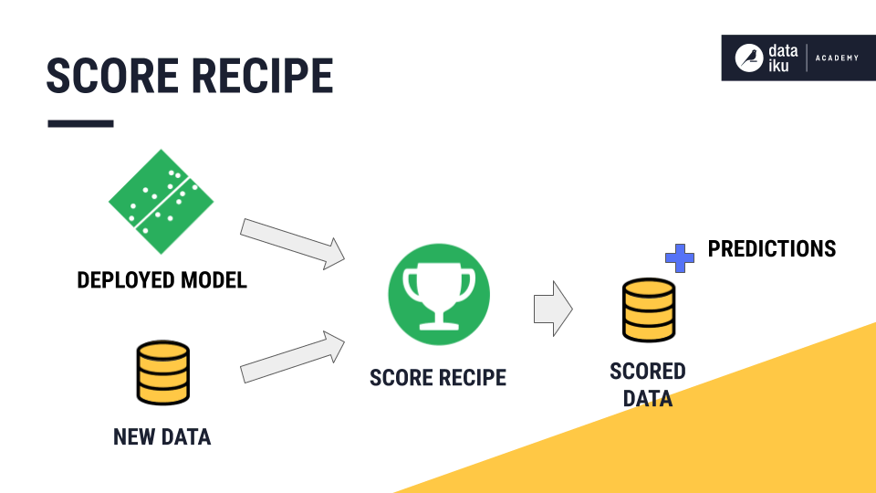 ../../_images/score-recipe-concept.png