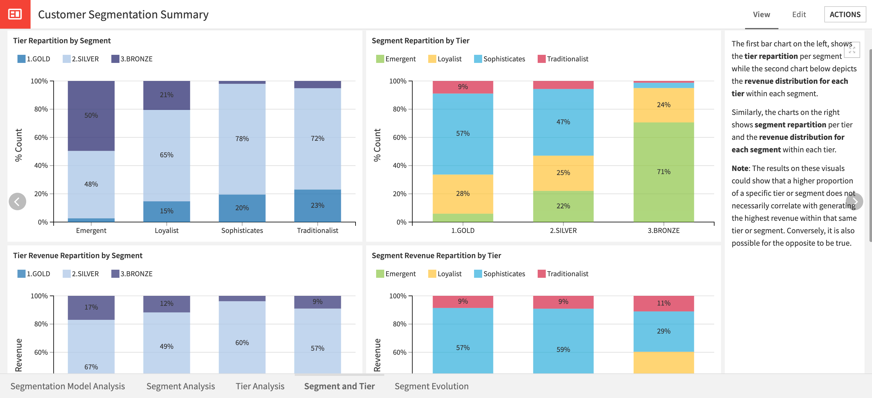 Dataiku screenshot showing the comparison of the segmentation to the business tiering in the project.