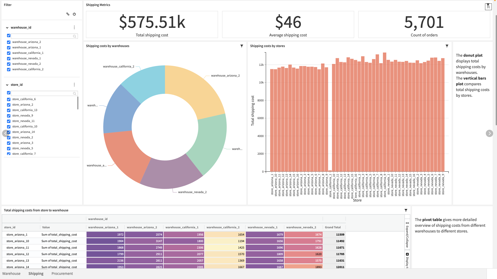 Dataiku screenshot of the Shipping page in the Results Dashboard.