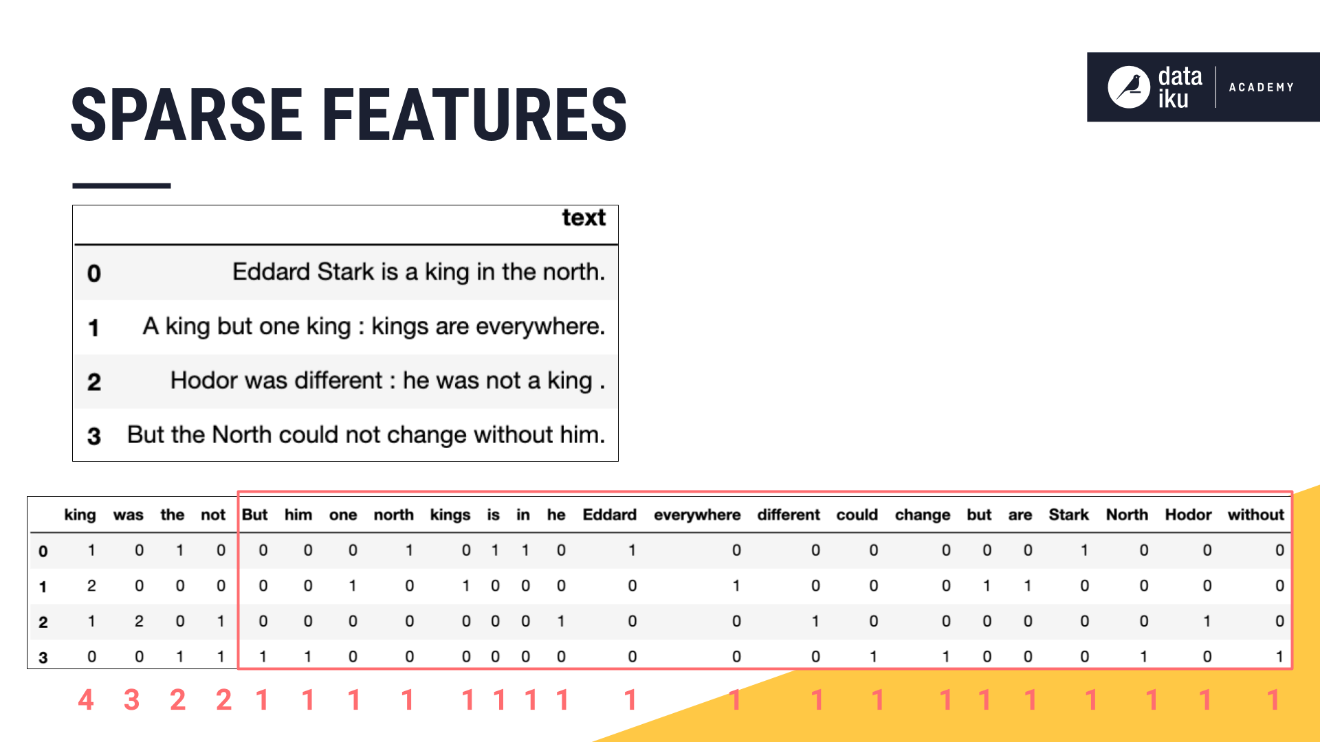 ../../_images/sparse-features.png