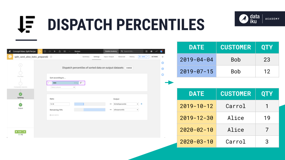 ../../_images/split-percentiles.png