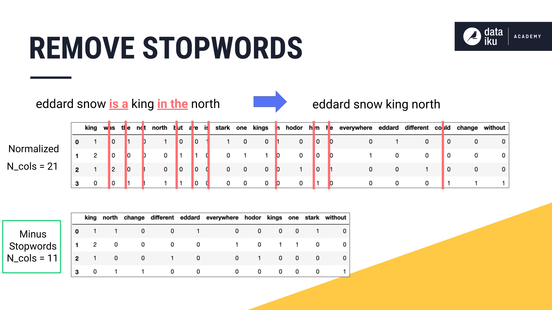 ../../_images/stopwords.png