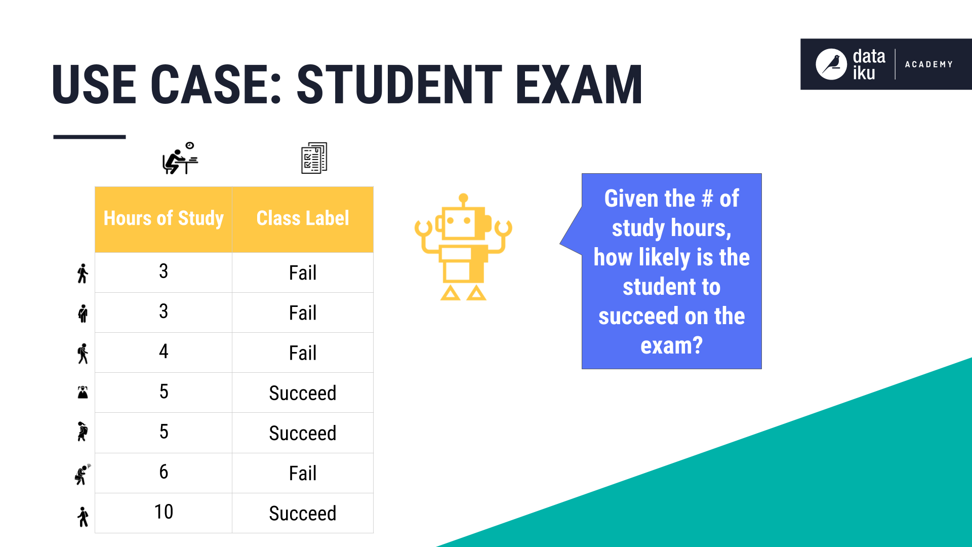 ../../_images/student-exam-outcome-use-case.png