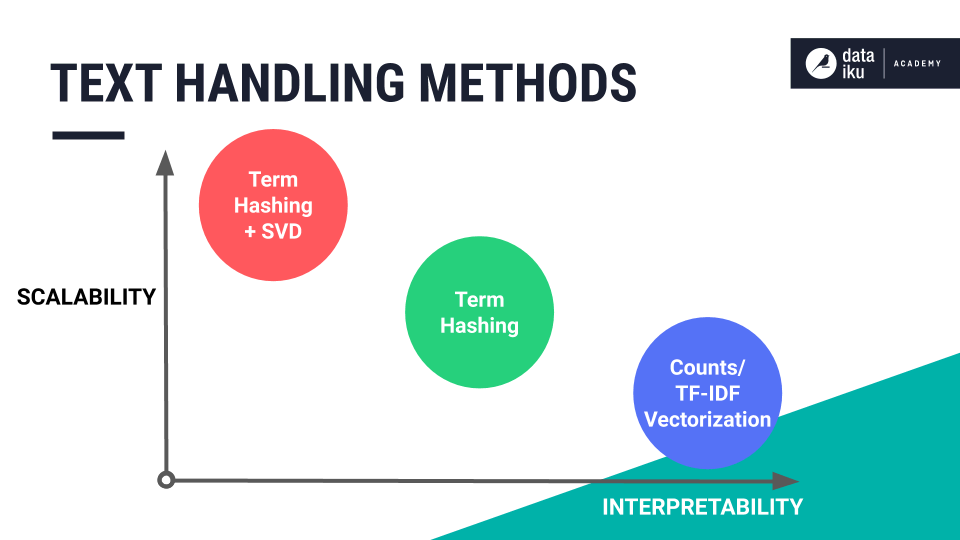 ../../_images/text-handling-summary.png