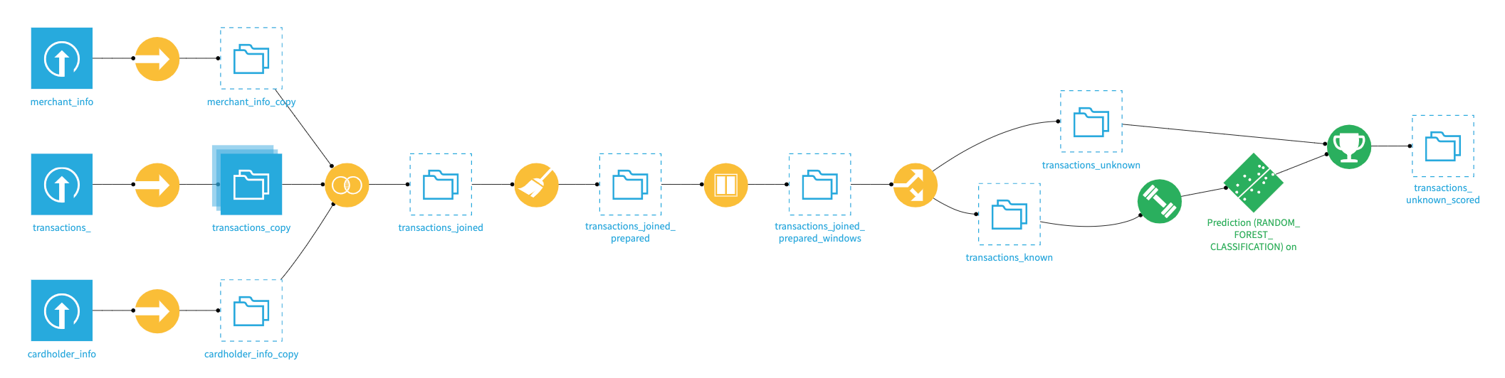 ../../_images/transactions-copy-partition-flow.png