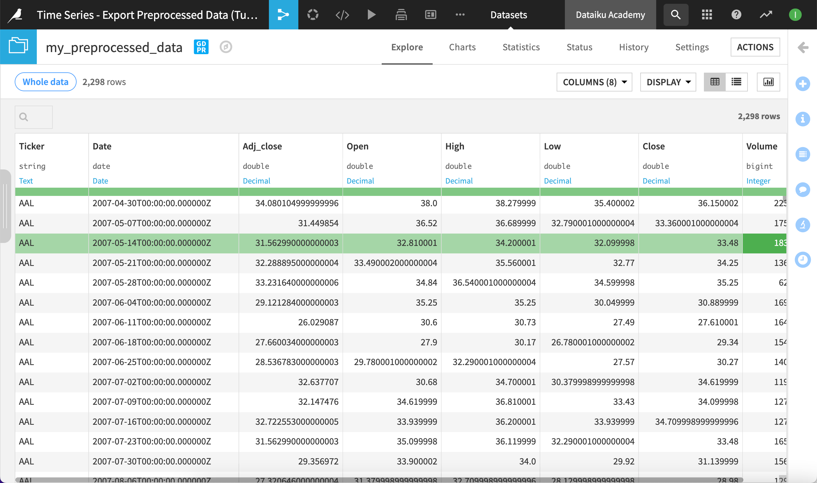 Overview of the newly created dataset that contains the preprocessed data.