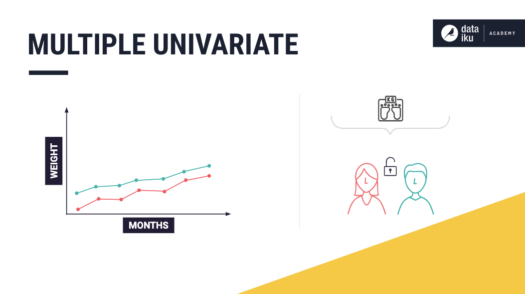 ../../_images/ts_data_multiple_univ.png