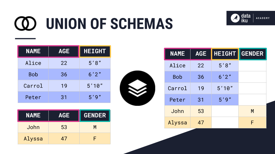../../_images/union-of-schemas.png