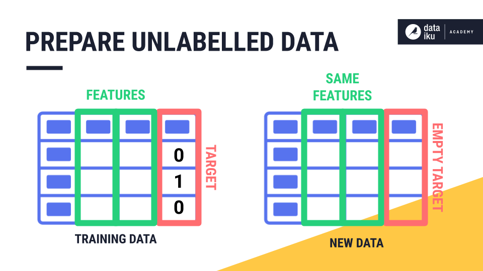 ../../_images/unlabelled-data-concept.png