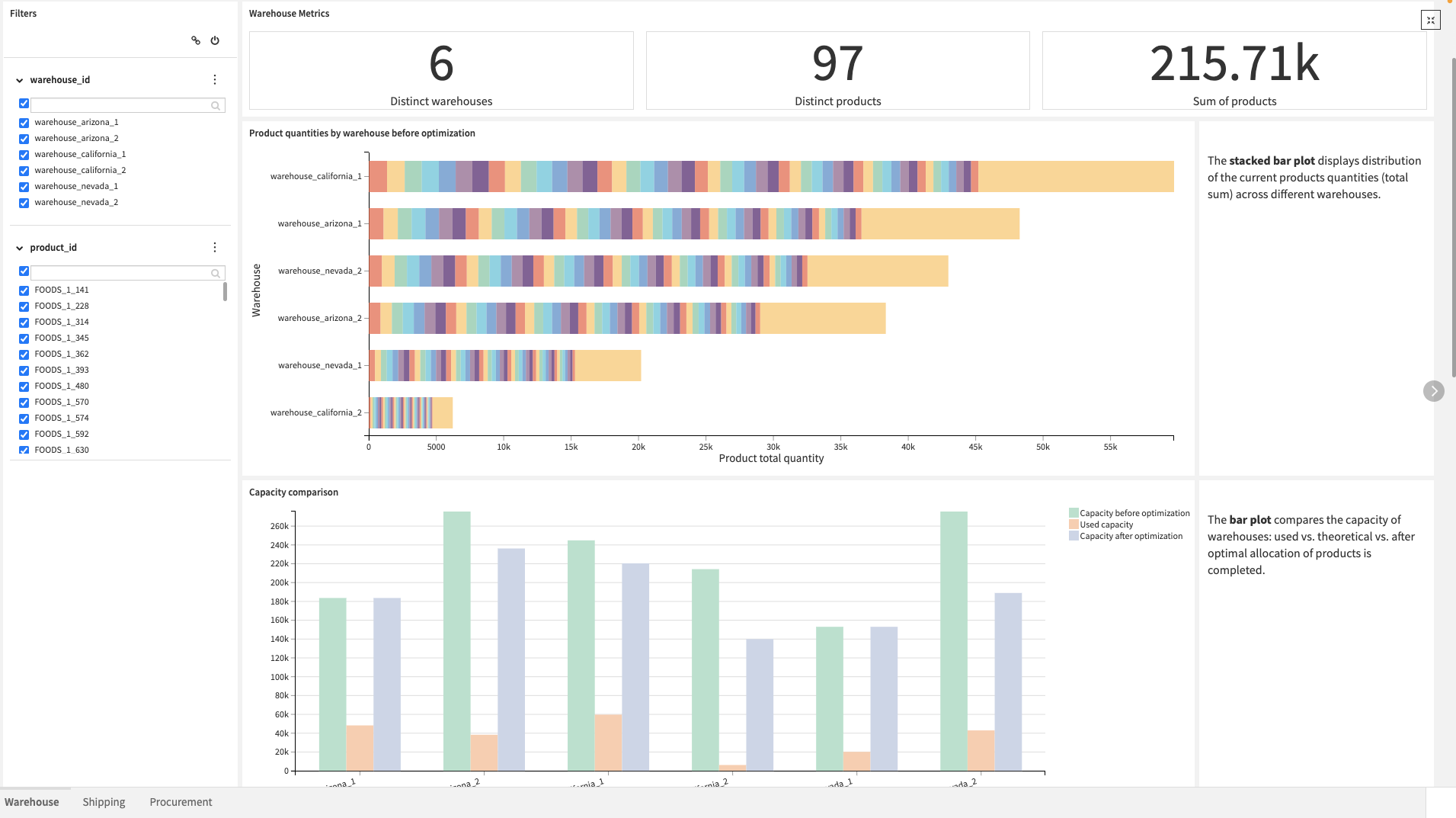 Dataiku screenshot of the Warehouse page in the Results Dashboard.
