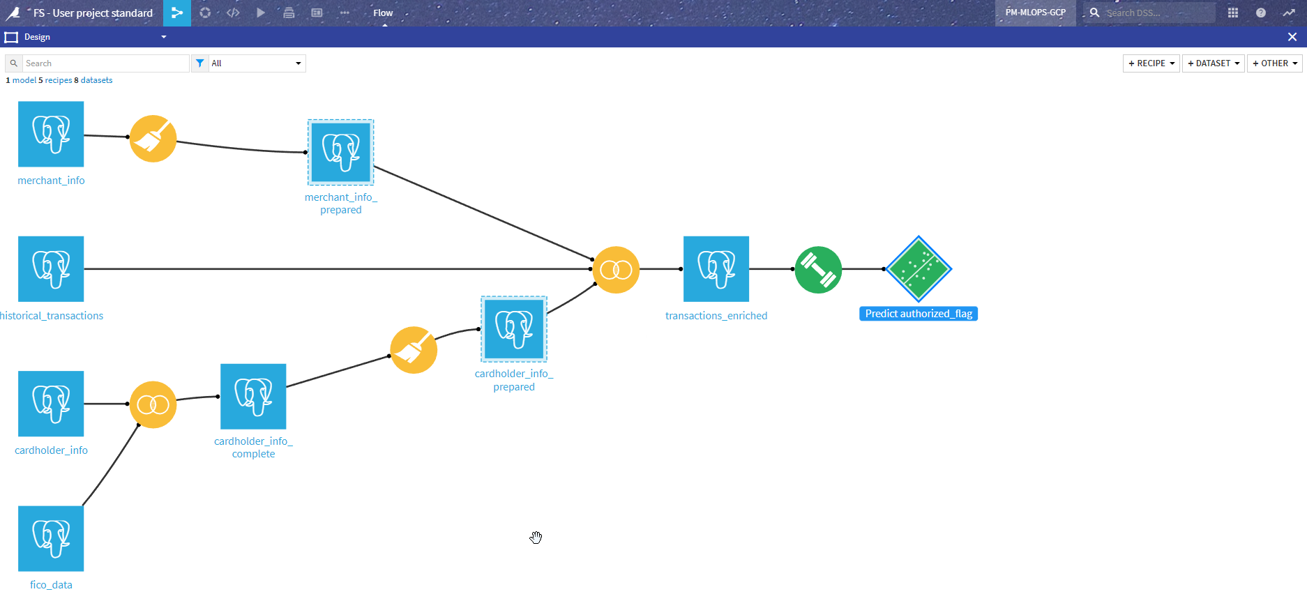 Dataiku Flow of the current project - Model design.