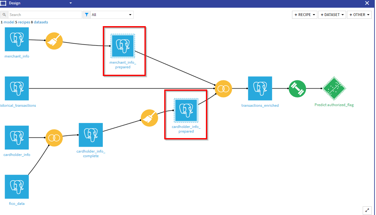 What to change in the Dataiku Flow.